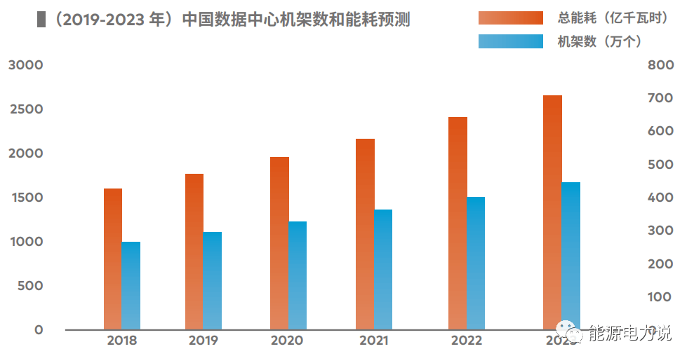 数据中心的关键指标和性能评估有哪些？  第1张