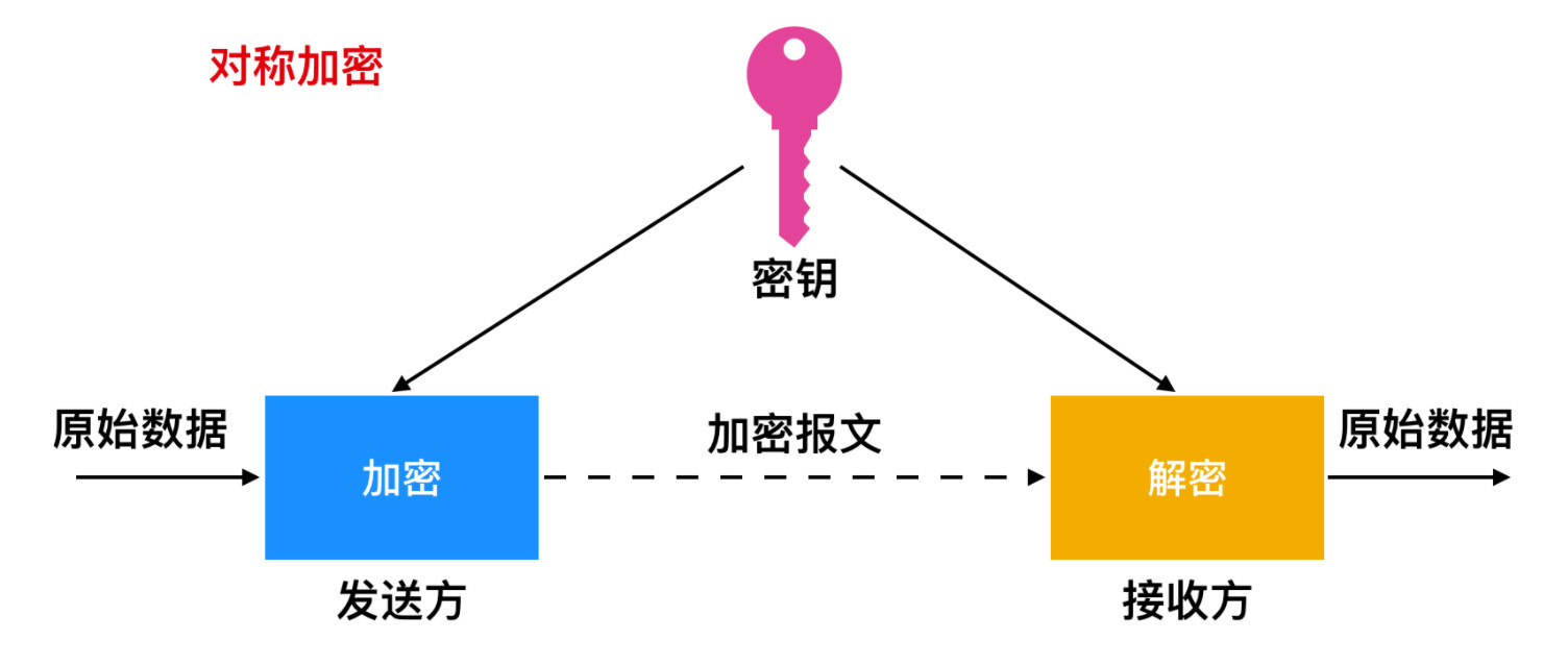 非对称加密（Asymmetric encryption）