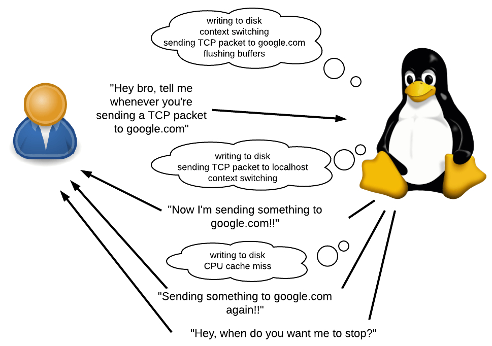 如何在Linux系统中建立和管理信任关系？