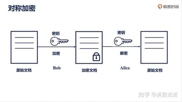 密码对与密钥对有何区别？  第1张