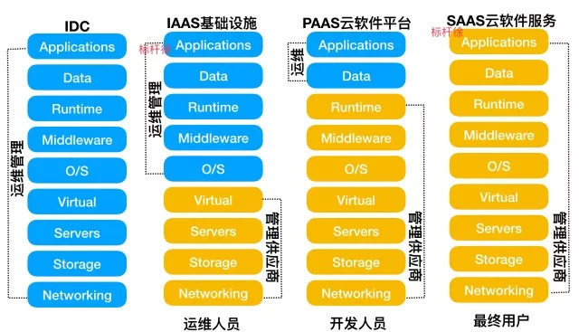 IaaS是否提供定制化配置？