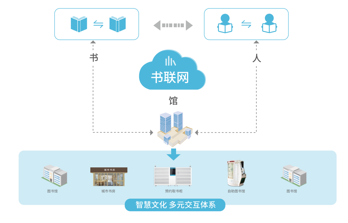 图书馆云服务器，数字时代的知识宝库？