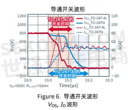 VDS的网络连通性和延迟如何？