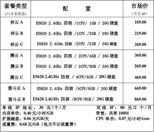 杭州独立服务器的价格是多少？