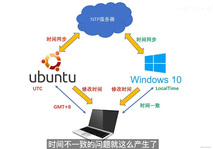 闰秒对Linux系统有何影响？  第1张