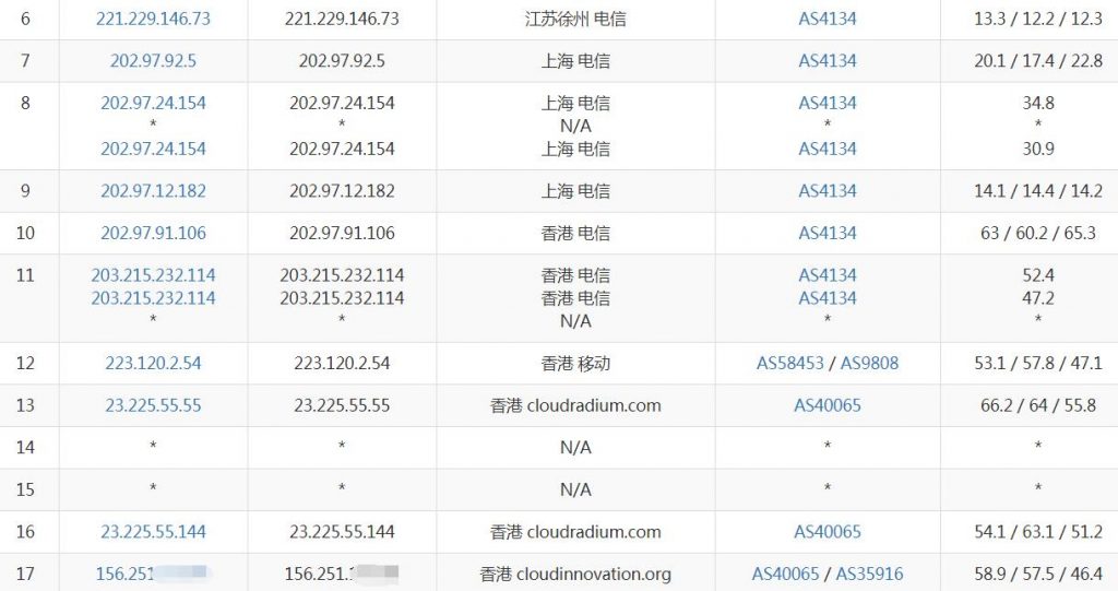 香港VPS的价格是多少？  第1张