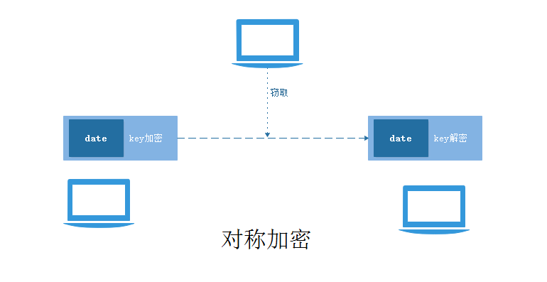 非对称加密  第1张