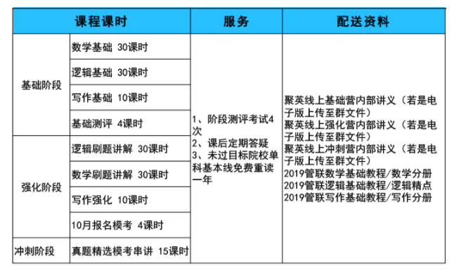 联想服务器专班的课程内容是什么？  第1张