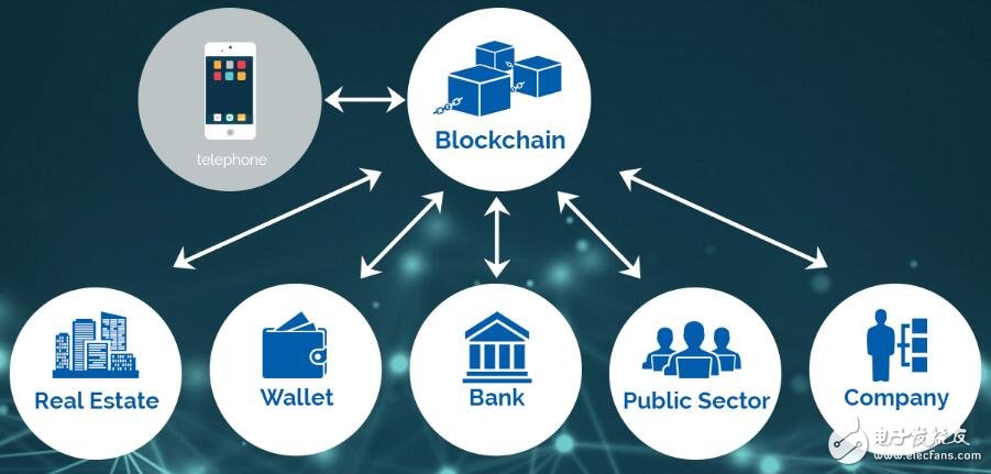 RemObjects如何助力区块链测试的革新？