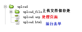 如何有效利用ASP中的aspupload组件进行文件上传？  第1张