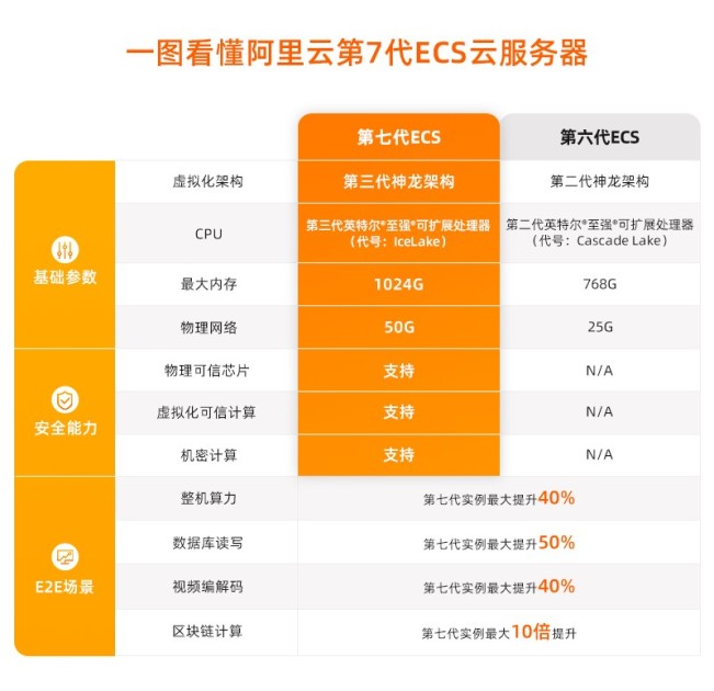 阿里云服务器中哪个部分相当于计算机的C盘？  第1张