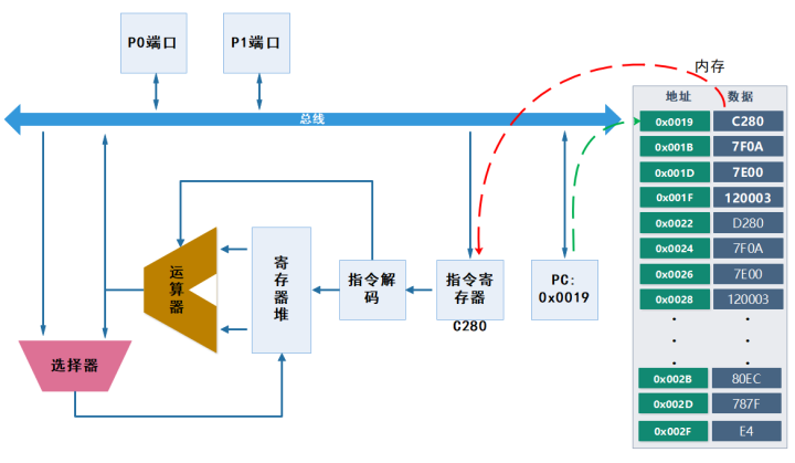 单片机独立运行之谜，为何它们无需服务器支持？