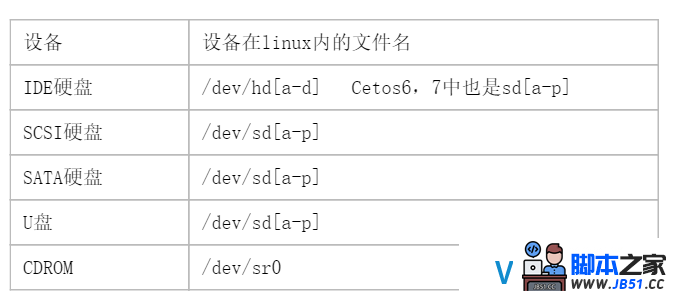 如何在Linux系统中查看文件分区信息？