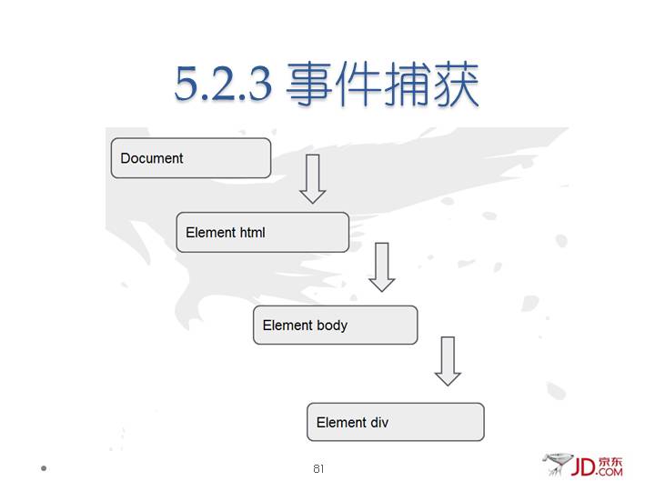 如何使用JavaScript实现取消焦点事件的不同方法？