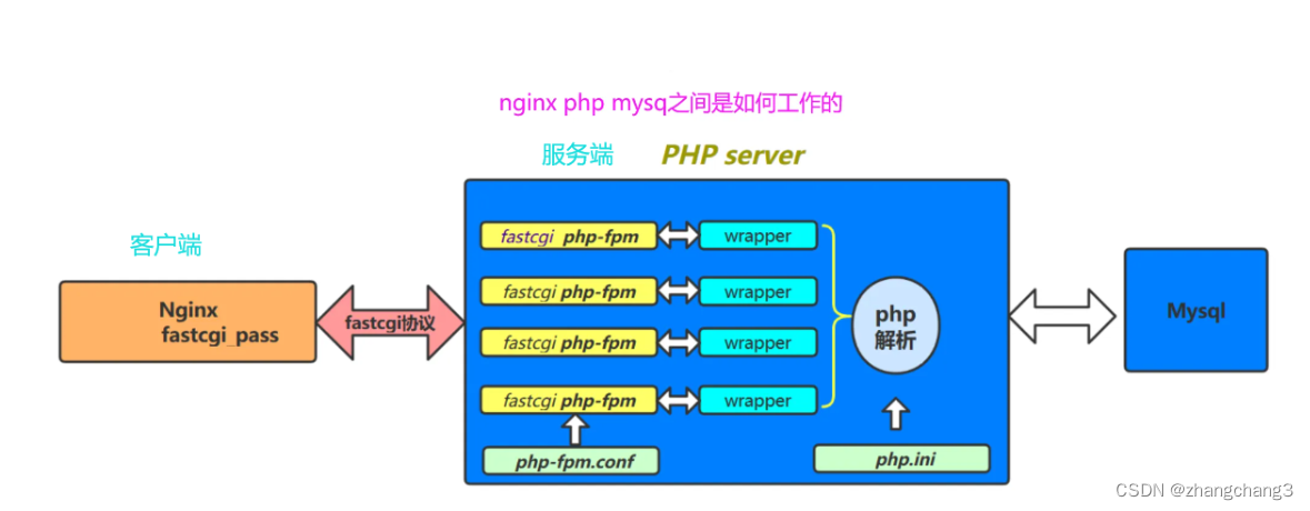 如何深入理解PHP框架源码的结构和工作原理？