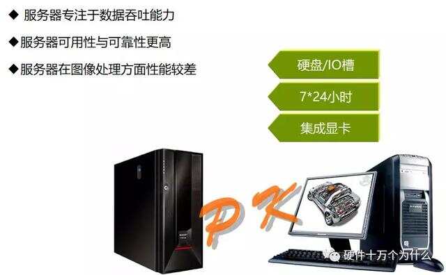 服务器和终端PC机在功能和设计上有何不同？