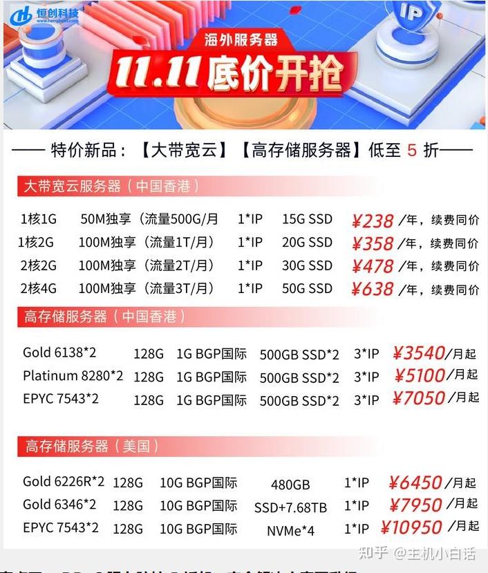 服务器市场价格标准是什么  第1张