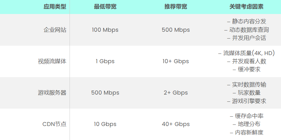 面对每日2000IP流量，如何选择适合的服务器配置？