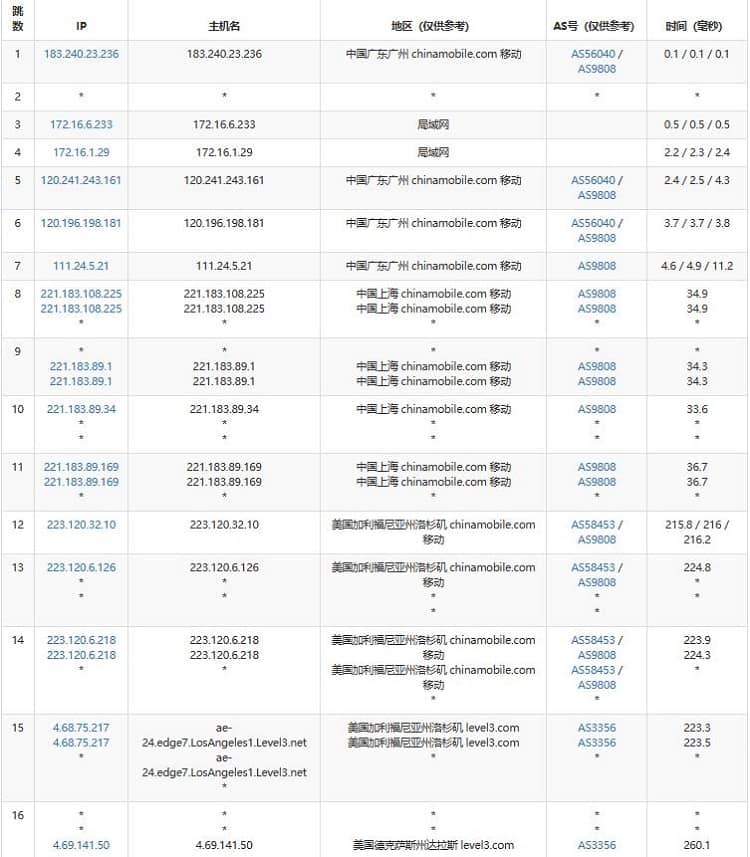 抖音上有哪些服务器名称特别受欢迎？  第1张