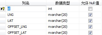c#数据库 数据输入  第1张