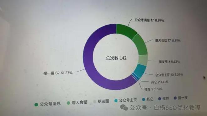 白杨SEO探讨，小红书SEO真的是一个伪命题吗？