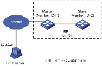 如何正确设置TFTP服务器的IP地址和端口？  第1张
