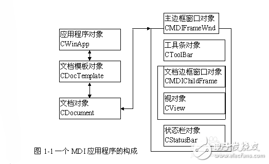 如何通过MFC中的iplotx掌握iocomp入门技巧？  第1张