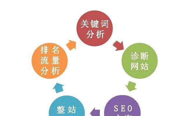 网站优化为何需要分阶段制定不同策略才能达到更好效果？  第1张