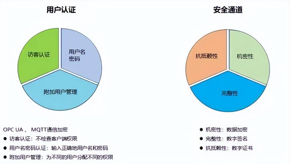 域名注册与实名认证之间有何关键联系，对网络安全有哪些影响？