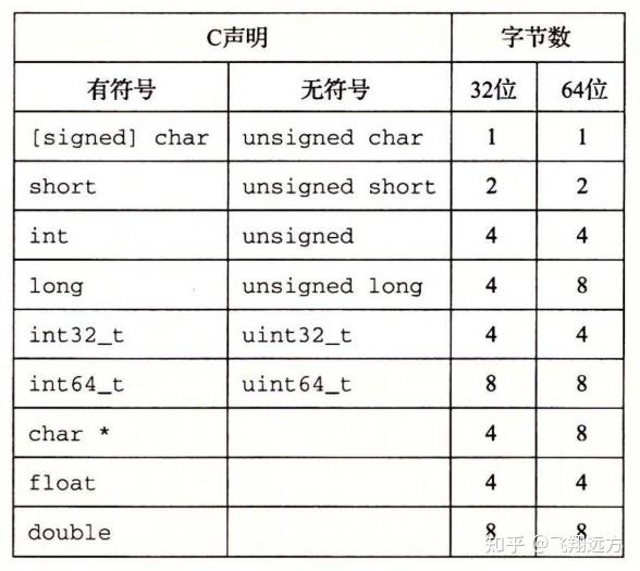 如何准确判断C语言中的合法字符常量？