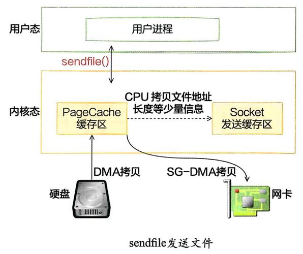 百度云是否支持Linux内核的深度定制与优化？