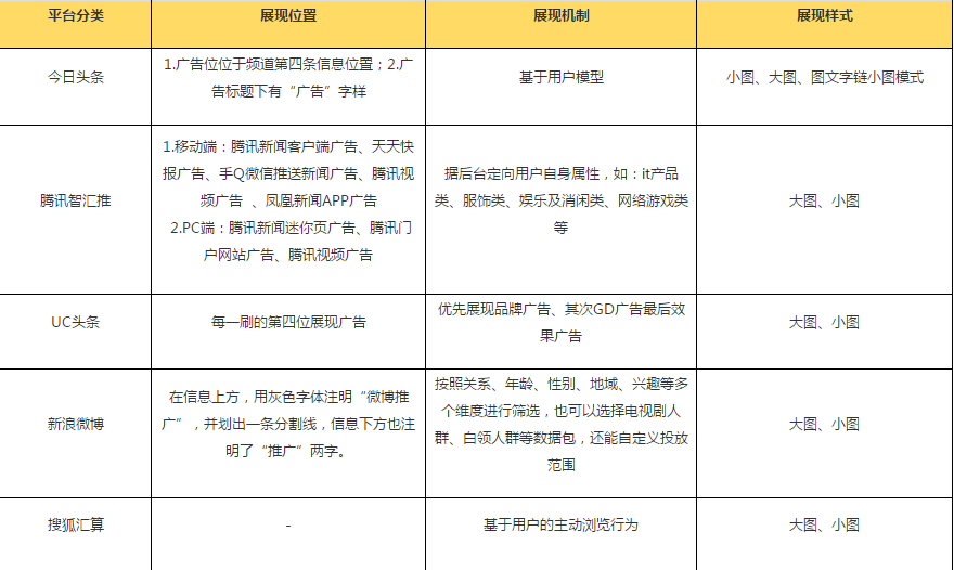 信息流推广，各大平台特性有何不同？  第1张