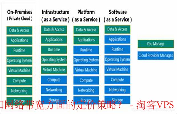 服务器定价策略究竟涉及哪些核心要素？