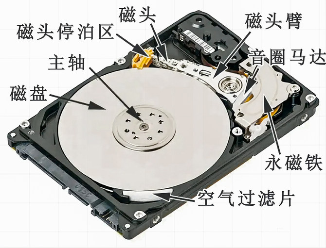 如何更换分布式存储系统中的硬盘？  第1张