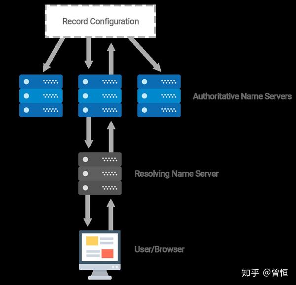 dns ttl 设置  第1张