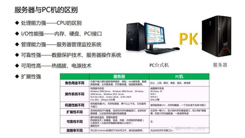拓维信息服务器采用的是哪种CPU？  第1张
