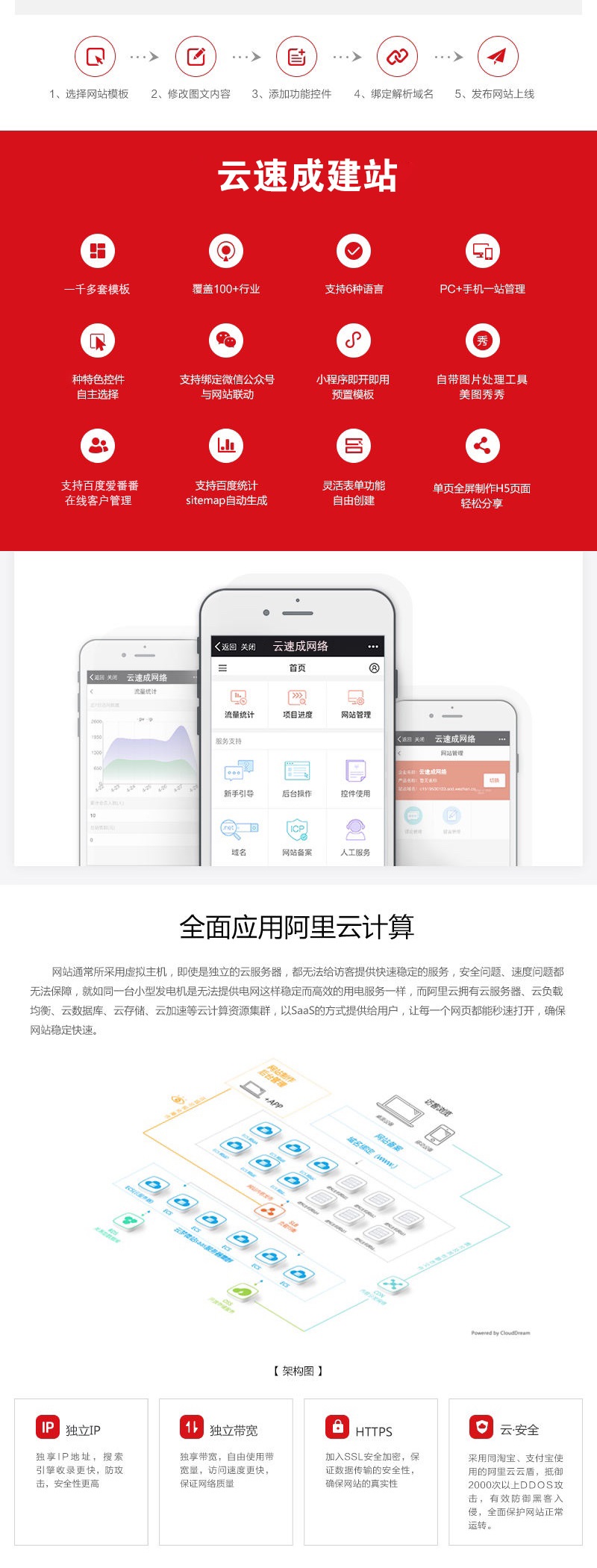 东莞微网站建设中云速建站是什么？  第1张