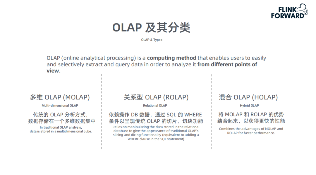 OLAP是什么  第1张