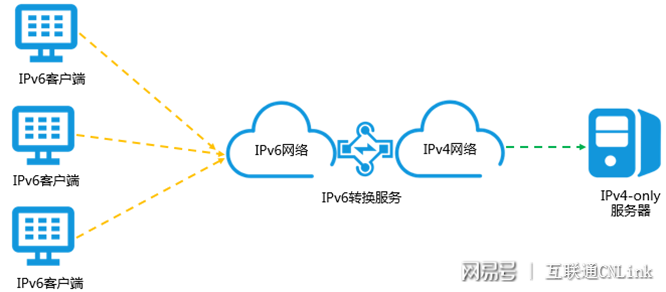 升级IPv6后服务器为何拒绝连接？探索潜在原因与解决方案