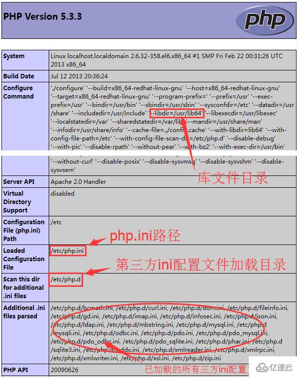 linux下怎么安装php扩展