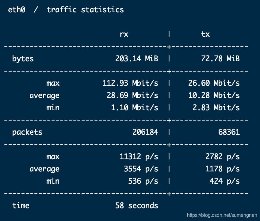 Linux系统中怎么提高网速  第1张