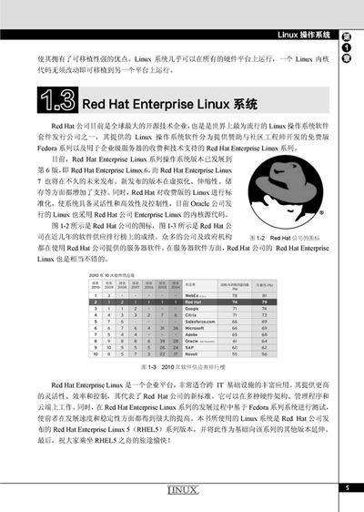 Linux编程从入门到精通PDF，如何快速掌握Linux编程技能？