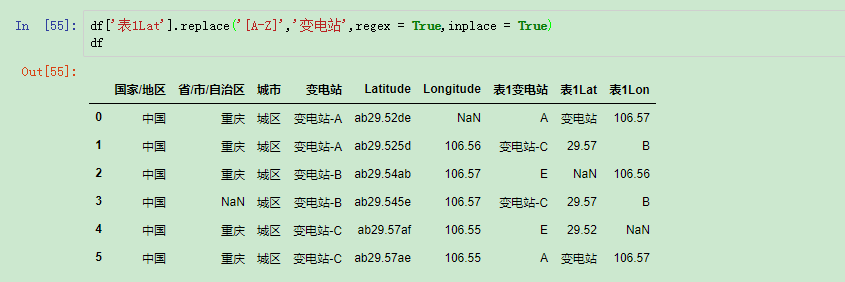Pandas中replace( ) 方法如何使用
