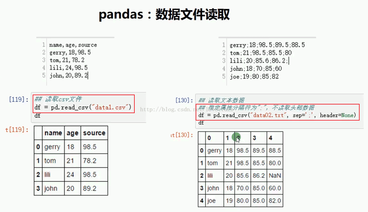 Pandas中find( )方法如何使用