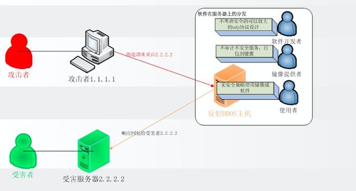 rpcbind服务的作用是什么？  第1张
