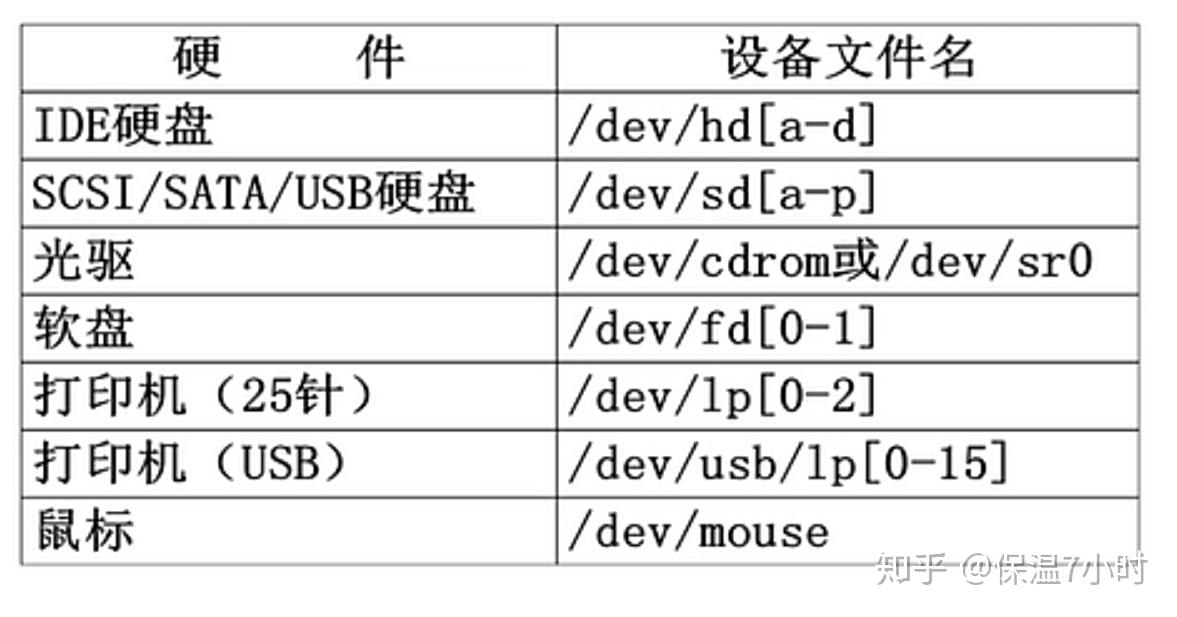 Linux系统下有哪些常见的硬盘类型？