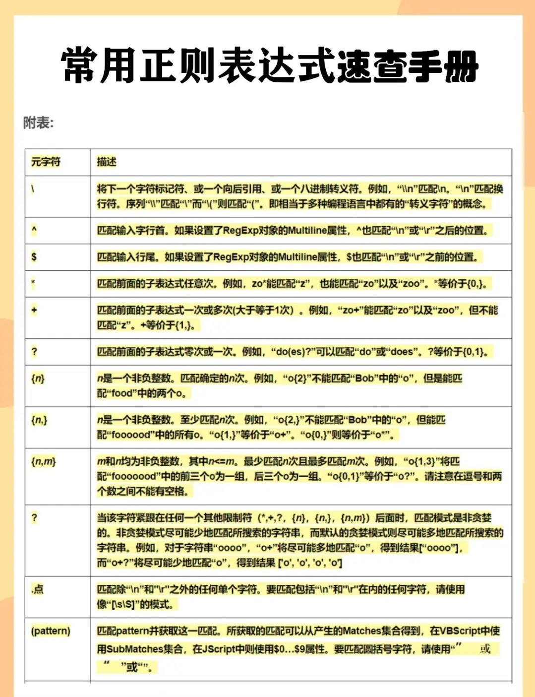整数的正则表达式有哪些