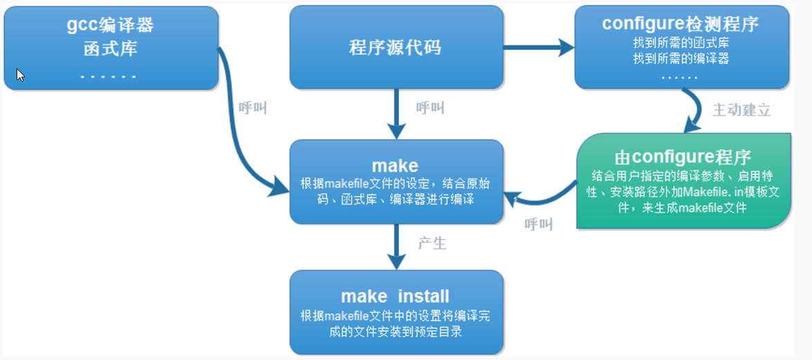 Linux Soft，探索开源软件在Linux系统中的应用与优势
