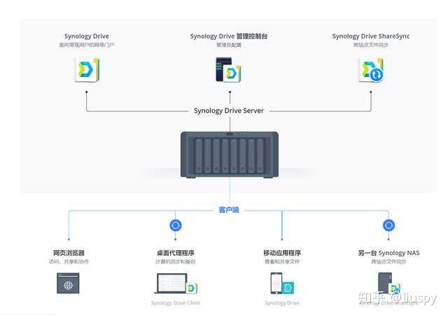 群晖服务器的主要功能和应用是什么？