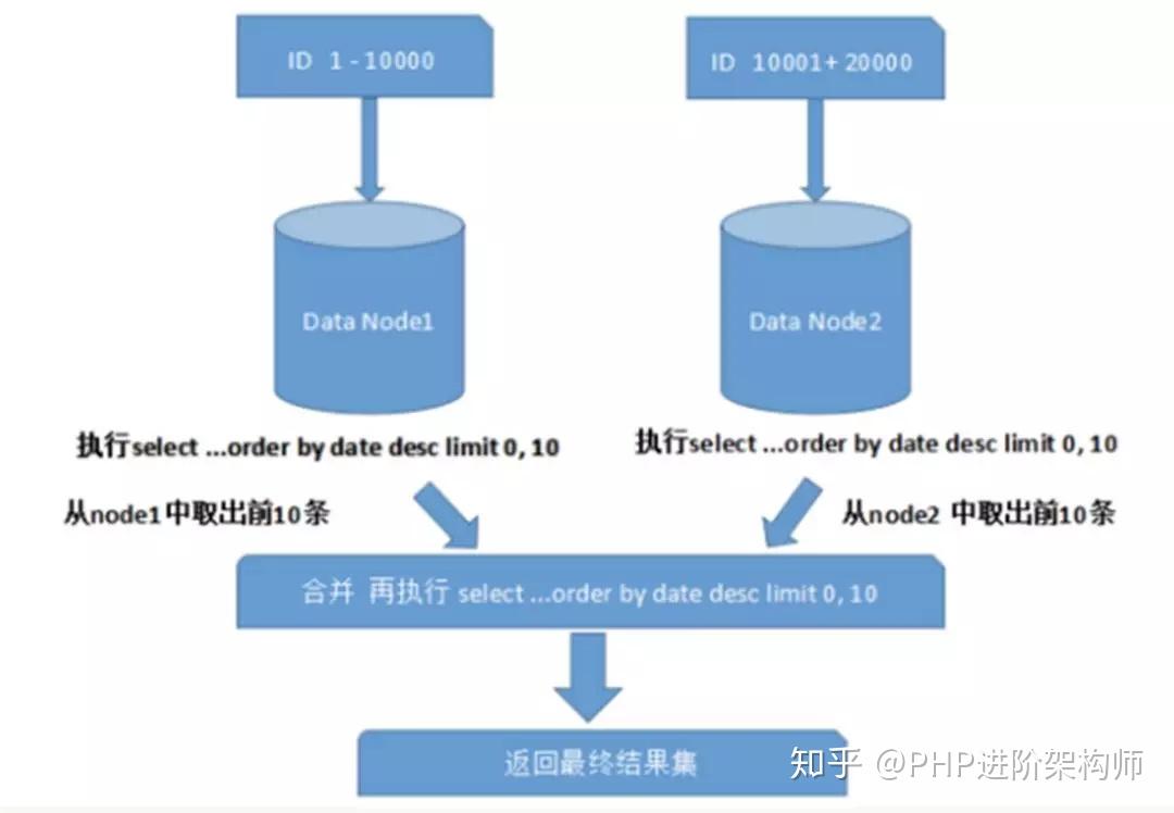 如何使用MySQL进行图像数据库管理和图像分割操作？  第1张